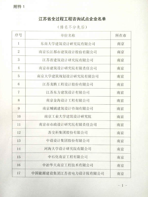 1545228923448.jpg 公司動(dòng)態(tài)=熱烈祝賀我司成為江蘇省全過(guò)程咨詢?cè)圏c(diǎn)企業(yè)04.jpg