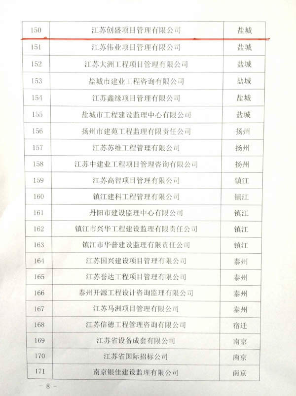 1545228927762.jpg 公司動(dòng)態(tài)=熱烈祝賀我司成為江蘇省全過(guò)程咨詢?cè)圏c(diǎn)企業(yè)05.jpg